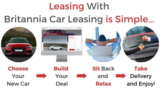 How Car Leasing Works?