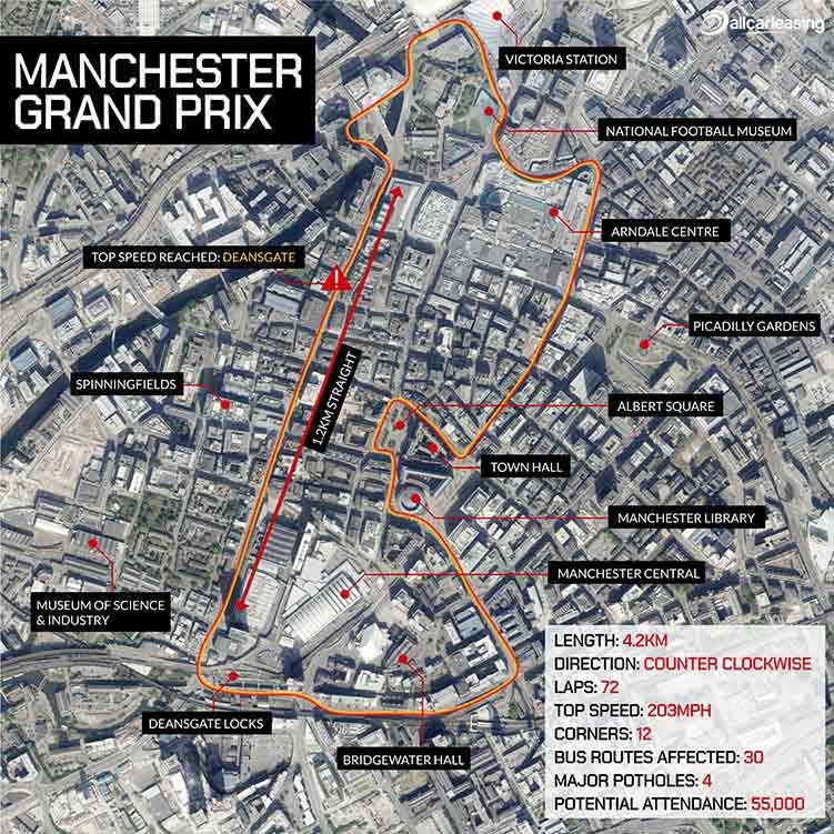 Manchester Grand Prix