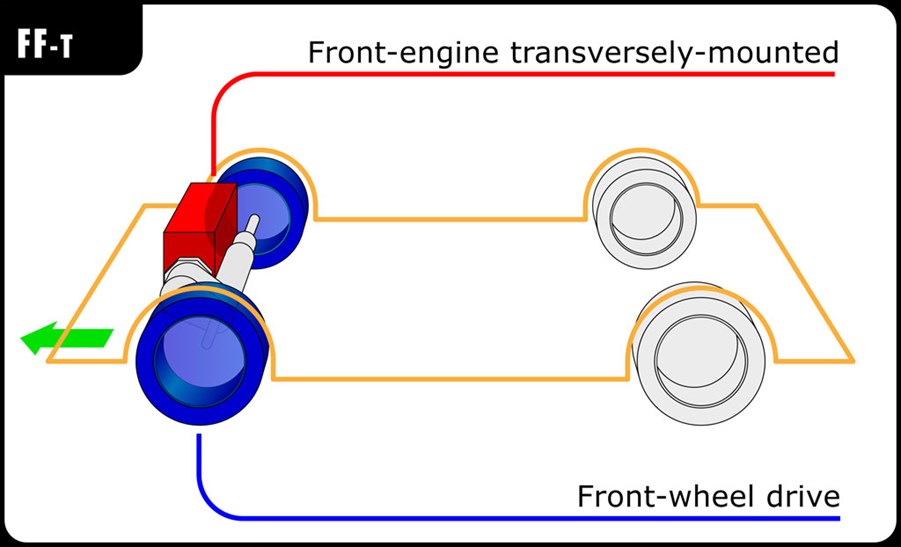 Front-Wheel Drive