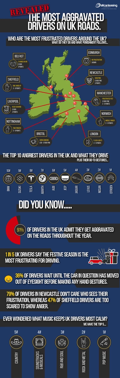 Road Rage Infographic