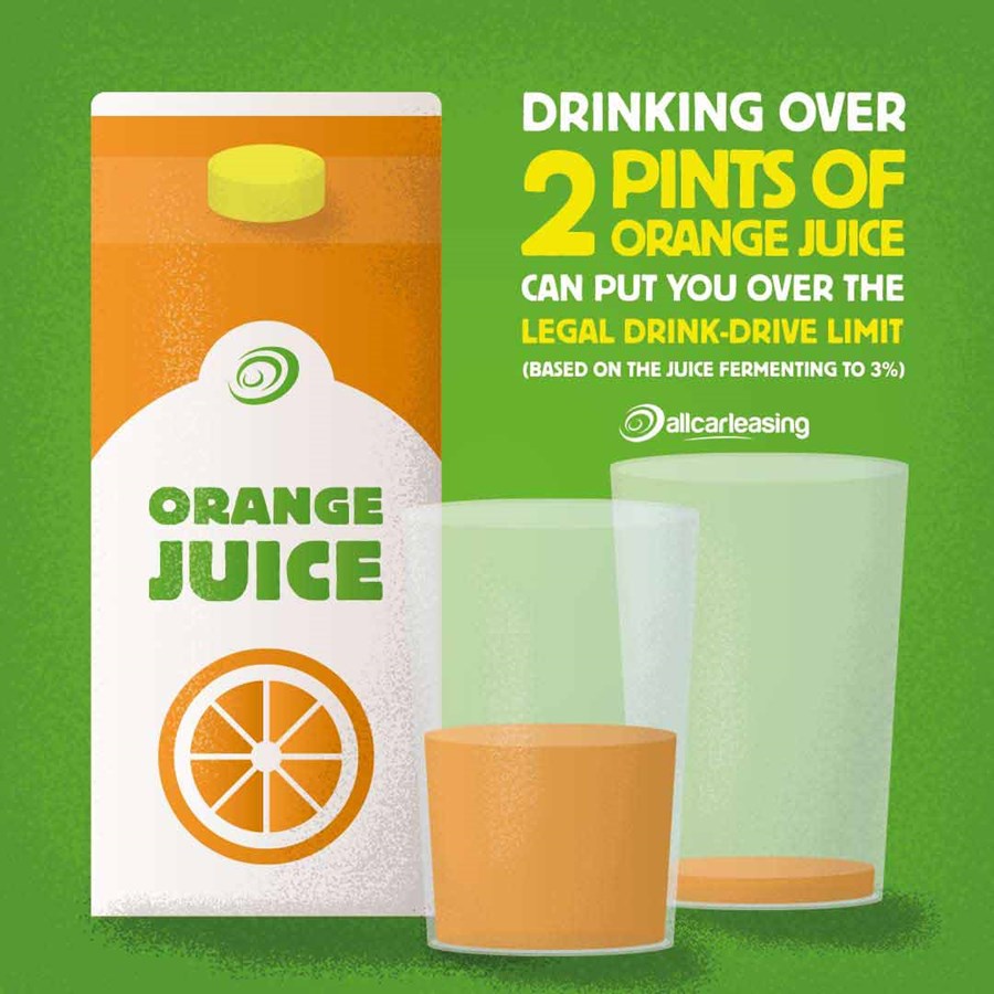 Does orange juice contain alcohol