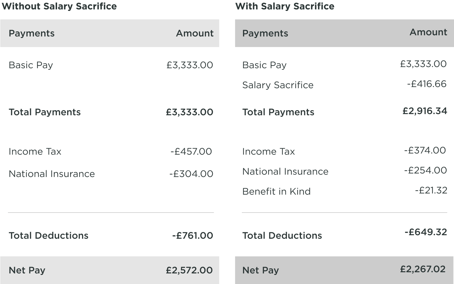 Salary Sacrifice electric cars for employees - Arnold Clark