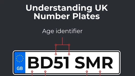 What do UK number plates mean? 