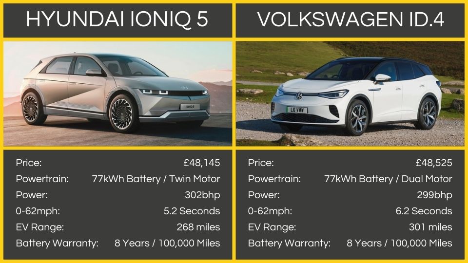 Hyundai ioniq 5 vs outlet id4