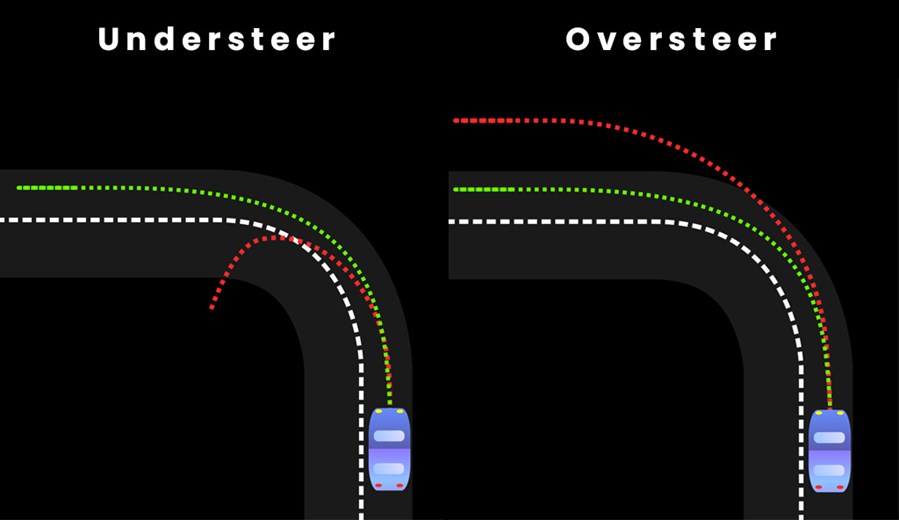 Understeer Oversteer