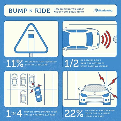 drive thru stats