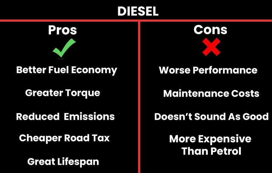 Why Choose Petrol (Unleaded)?