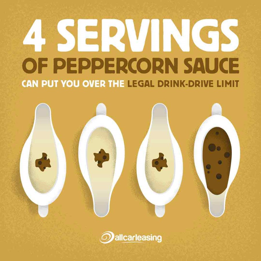 Does Peppercorn Sauce contain Alcohol