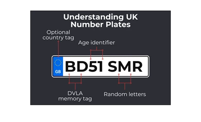 UK number plate format