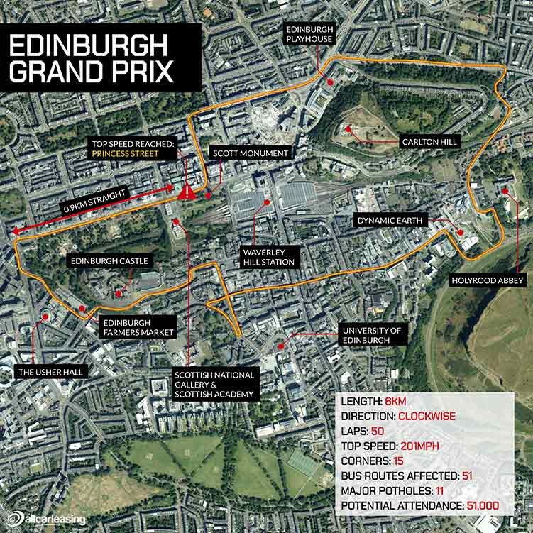 Edinburgh Grand Prix