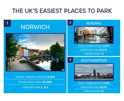 best places to park