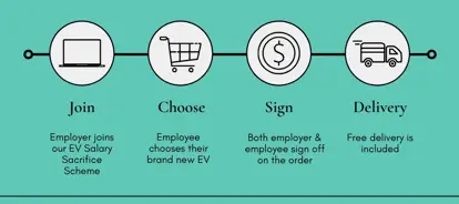 Car Scheme Salary Sacrifice Car Scheme: What Is It & How Does It Work?