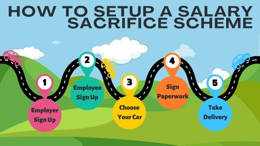 How to Setup a Salary Sacrifice Car Scheme