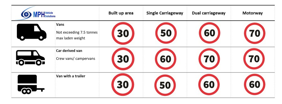 Do you know your speed limits? - MPH Vehicle Solutions