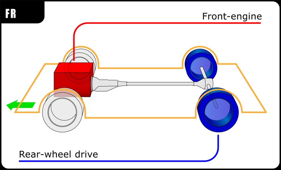 Rear Wheel Drive