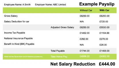 Car Scheme Salary Sacrifice Car Scheme: What Is It & How Does It Work?