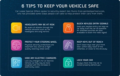 clso car security