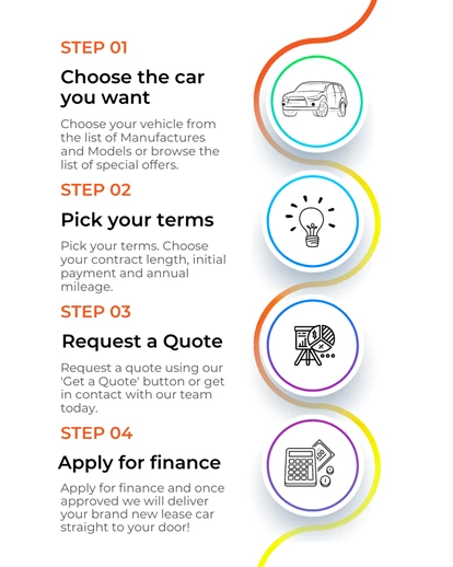 Car Leasing in the UK Steps
