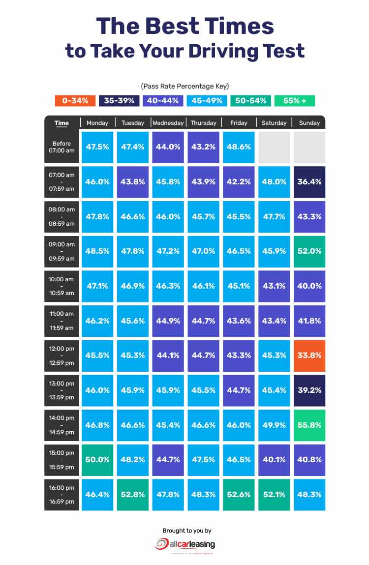 Testing Times All Car Leasing Blog